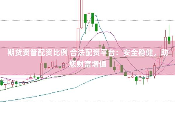 期貨資管配資比例 合法配資平臺：安全穩健，助您財富增值
