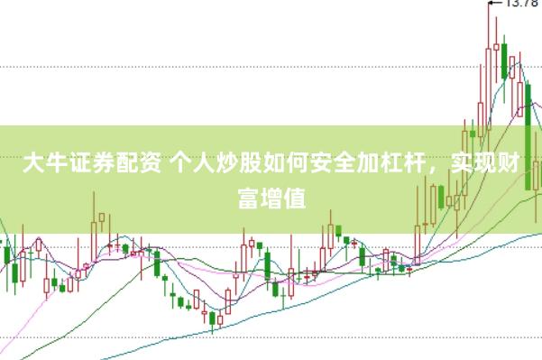 大牛證券配資 個人炒股如何安全加杠桿，實現財富增值